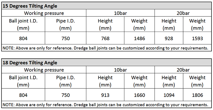 Main Technical Parameter of DN800 Dredging Ball Joint.png